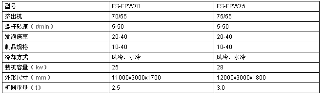 PE发泡网机